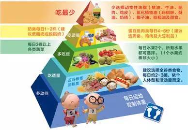 为何糖尿病患者易患营养不良 营养管理的挑战与对策